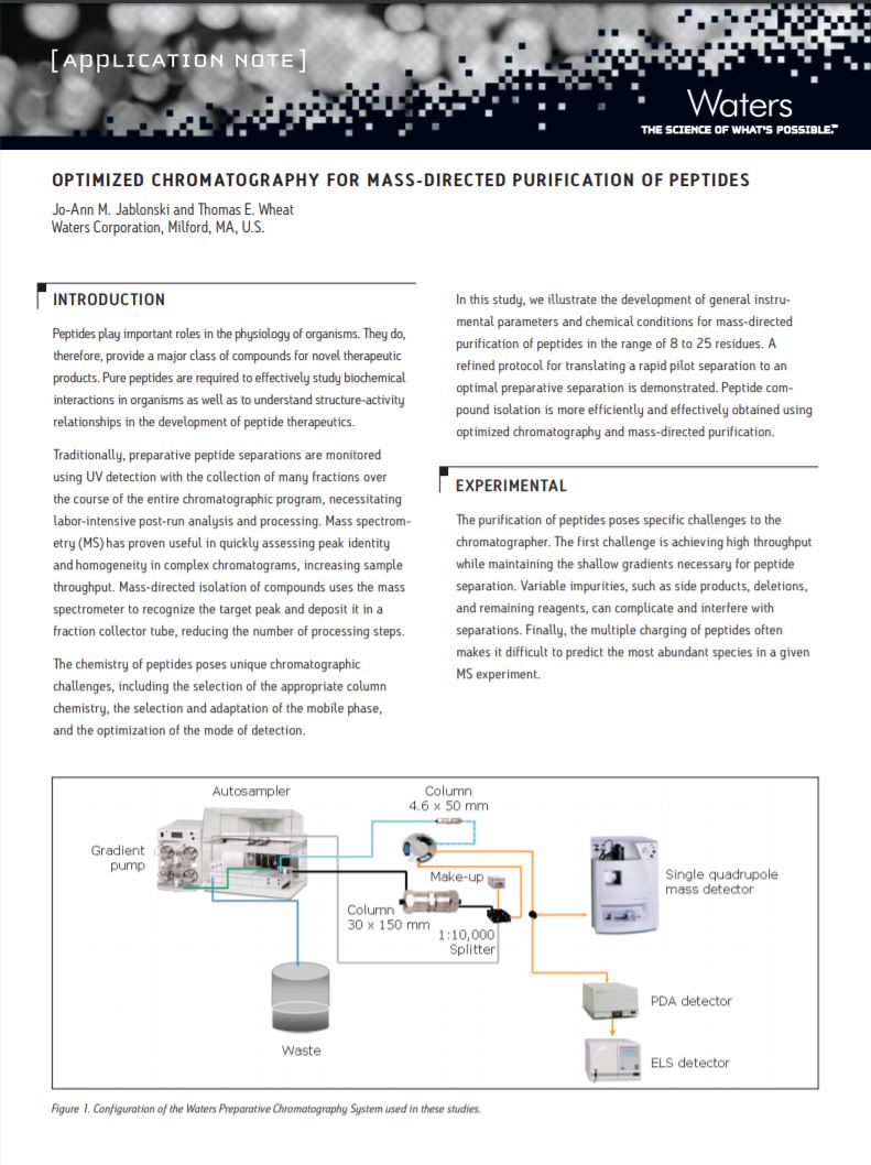 Optimized Chromatography for Mass-Directed Purification of Peptides