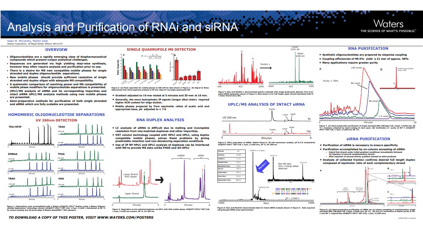 Analysis and Purification of RNAi and siRNA
