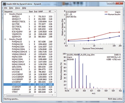 DynamX HDX Data Analysis Software