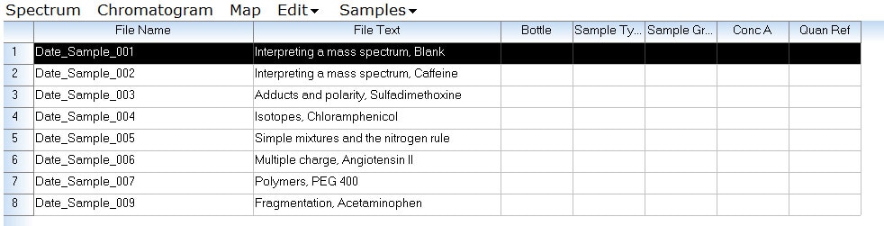A sample list has been provided as a starting template for the experiments within the workbook.