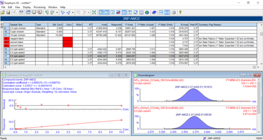TargetLynx mass spectrometry application manager