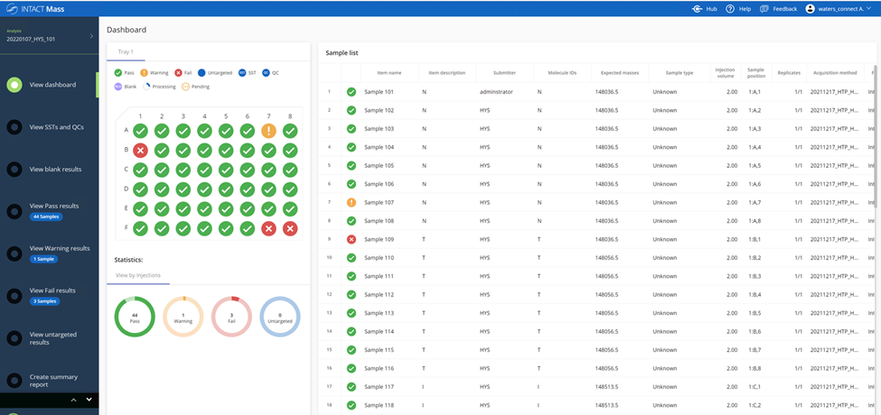 The waters_connect INTACT Mass App dashboard allows users to efficiently review their intact mass results. The color coded sample plate reflects the result status, while detailed individual sample results can be reviewed by clicking within the sample list