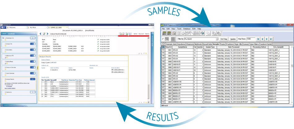 Empower and MassLynx Software are easily accessed and utilized within NuGenesis ELN.