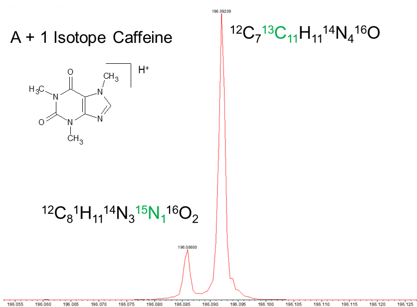 Figure A: REM mode Fine Isotope Structure for Caffeine