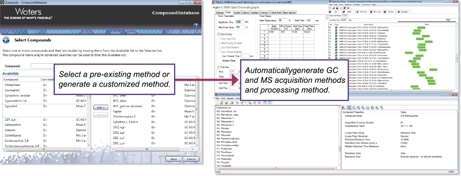 Generation of GC-MS acquisition and processing methods is performed automatically