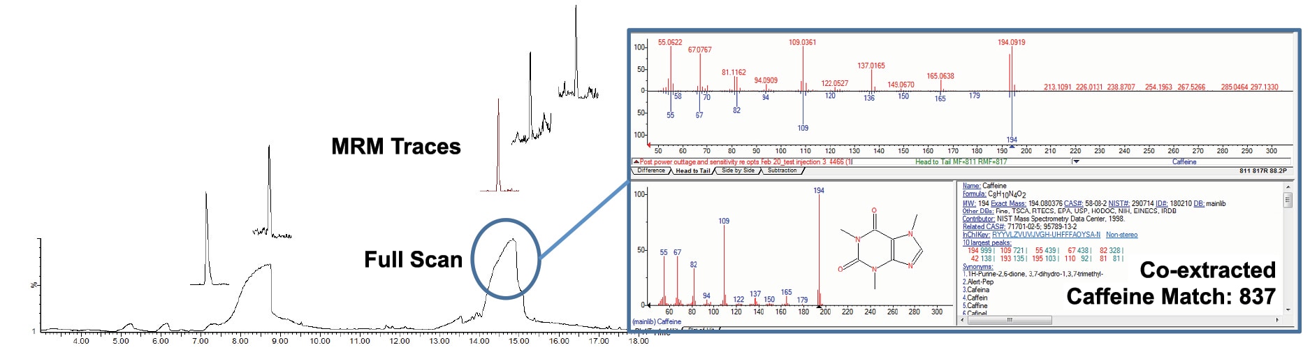 Use of RADAR and NIST library search to identify a co-extracted compound in green tea matrix