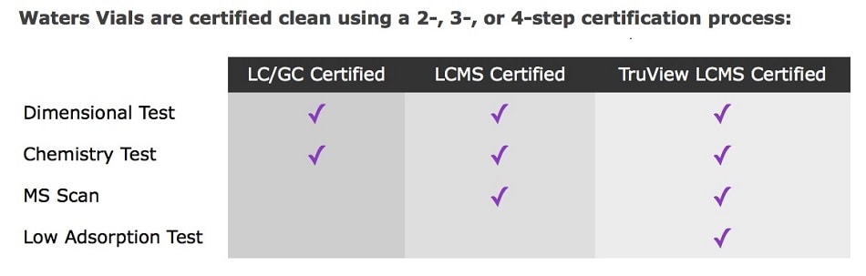 2- , 3-, and 4-step vials certification process