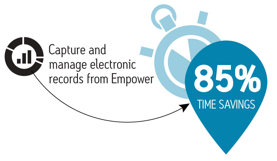 Capture and Manage Electronic Records from Empower