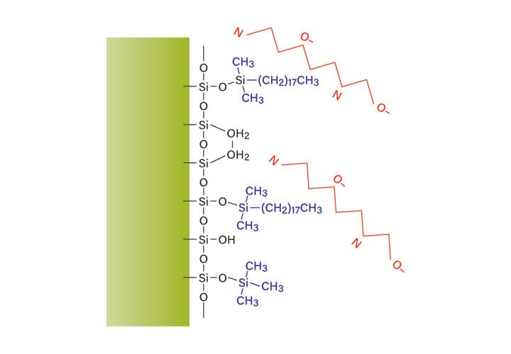 Figure 18: Effect of pH on the reversed-phase retention of peptides