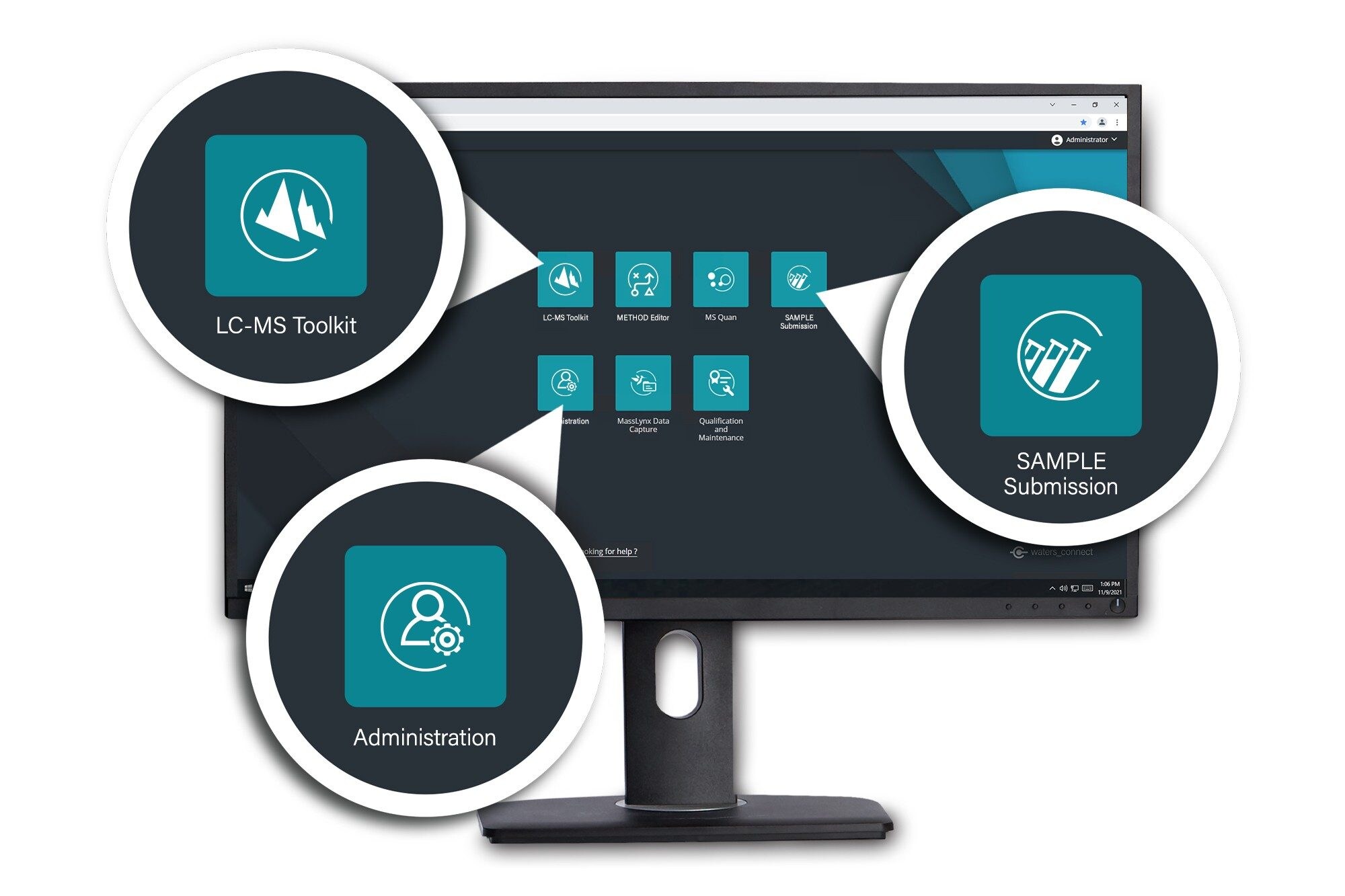 Desktop computer displaying waters_connect apps — LC-MS Toolkit, Sample Submission, and Administration