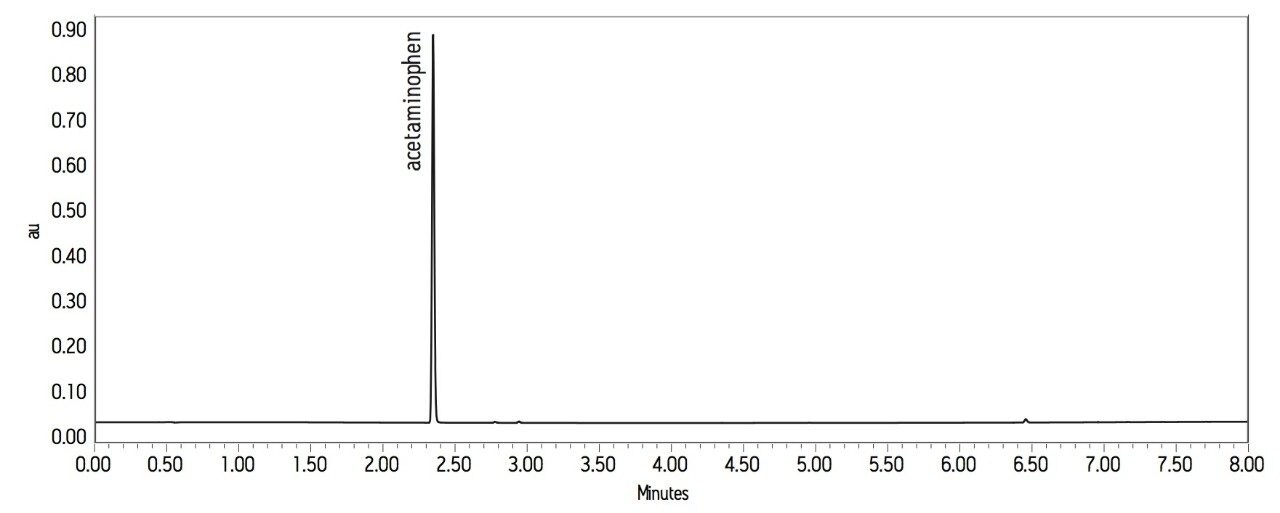 UPLC separation of OTC formulation 2 diluted 1:199 for quantitation of acetaminophen