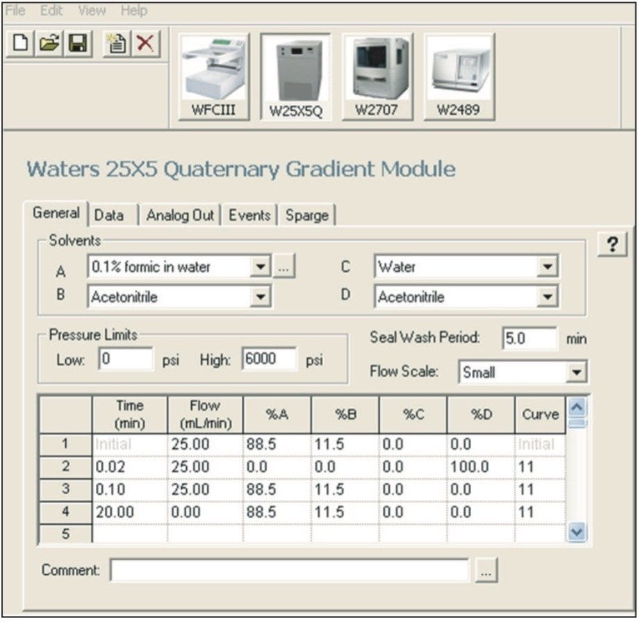 Empower Gradient Table with “Line D” loading.