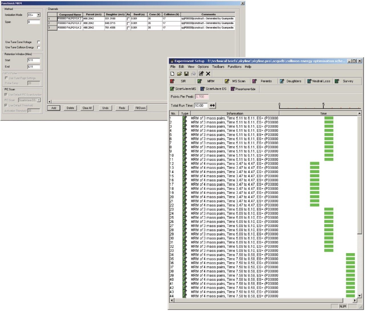 MassLynx Method Browser for Xevo TQ-S MRM collision energy optimization experiment. 