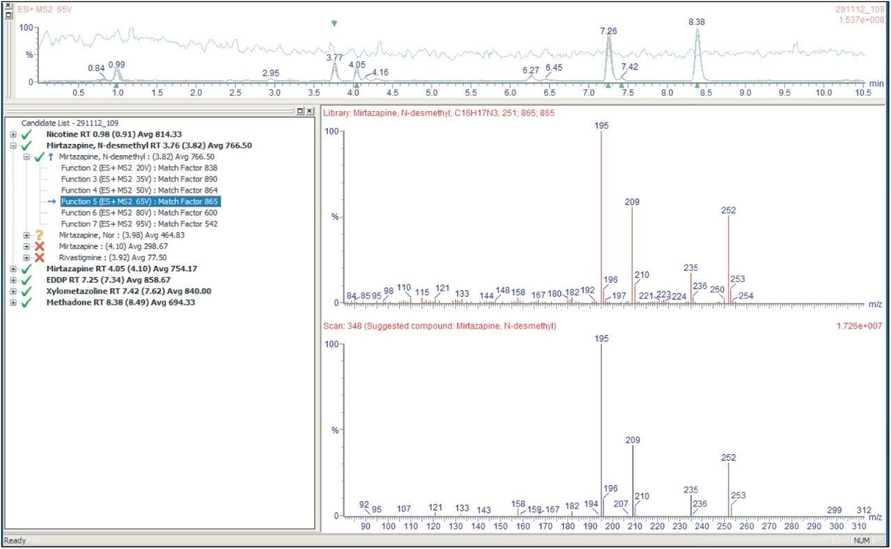 ChromaLynx browser displaying results from an analysis of urine sample extract showing results for the N-desmethyl metabolite of mirtazapine