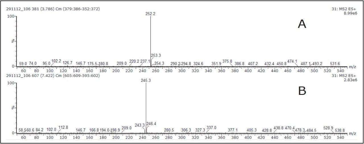 the mass spectra of the two metabolite peaks acquired at a cone voltage of 30 V