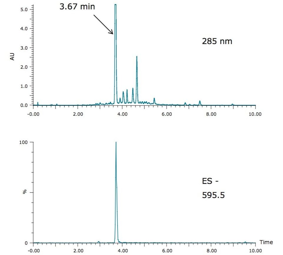 HPLC/UV chromatogram of the crude peppermint extract (top trace), and the extracted ion chromatogram (XIC) of eriocitrin (bottom trace)