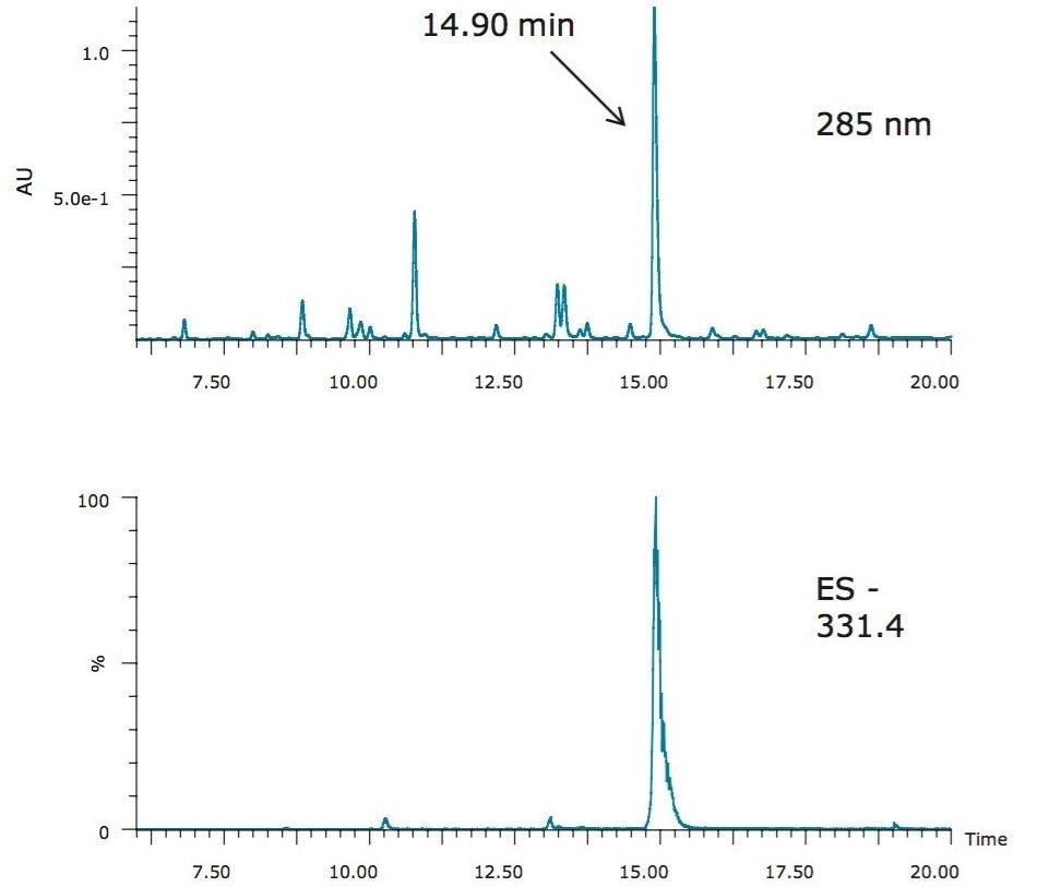 HPLC/UV chromatogram 