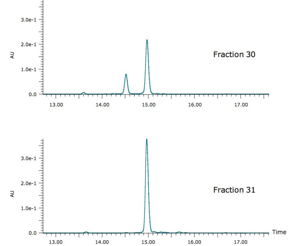 Analysis of two main fractions from the isocratic prep isolation of carnosic acid