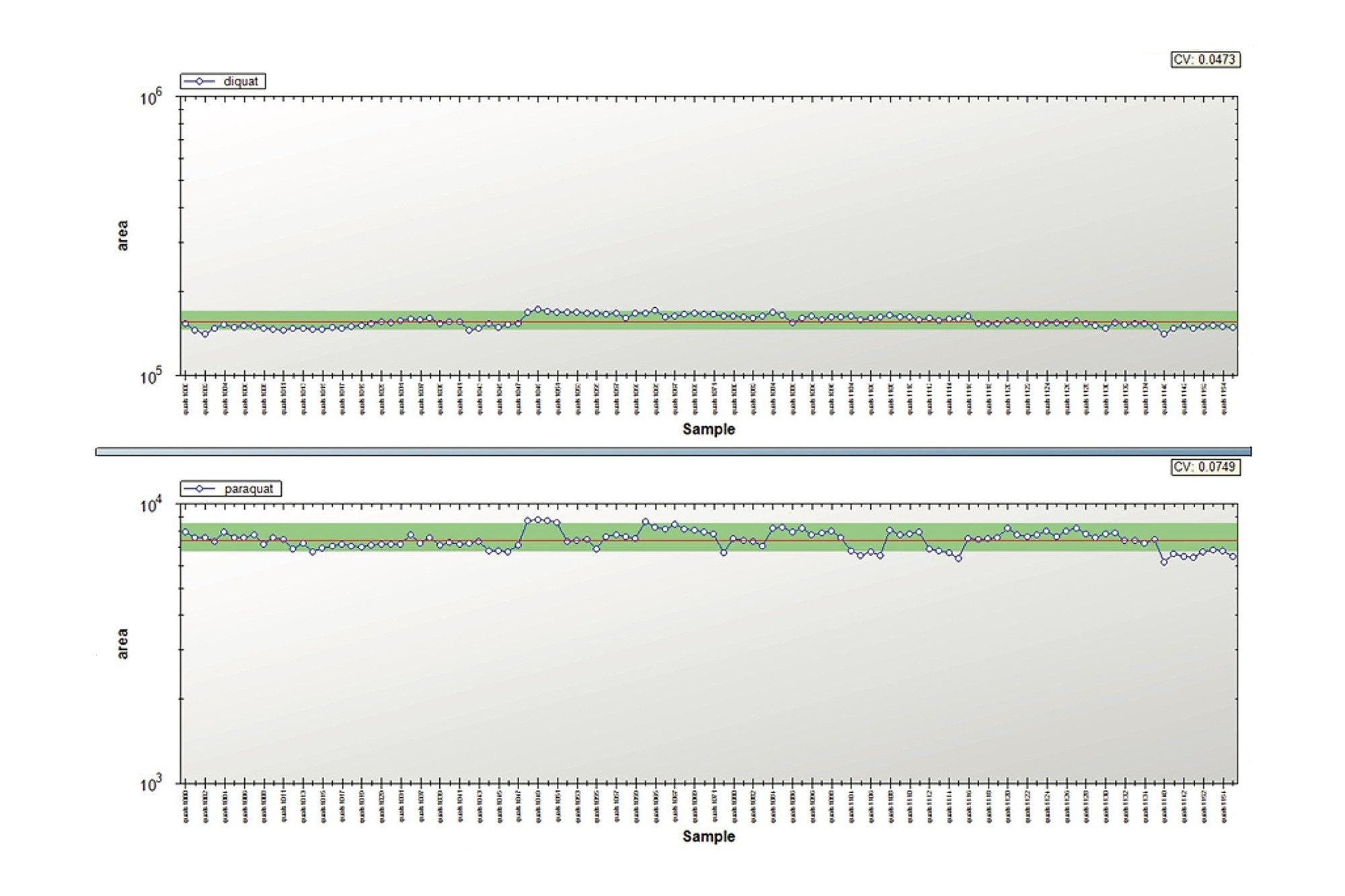 TrendPlot profiles of diquat and paraquat in tap water. 