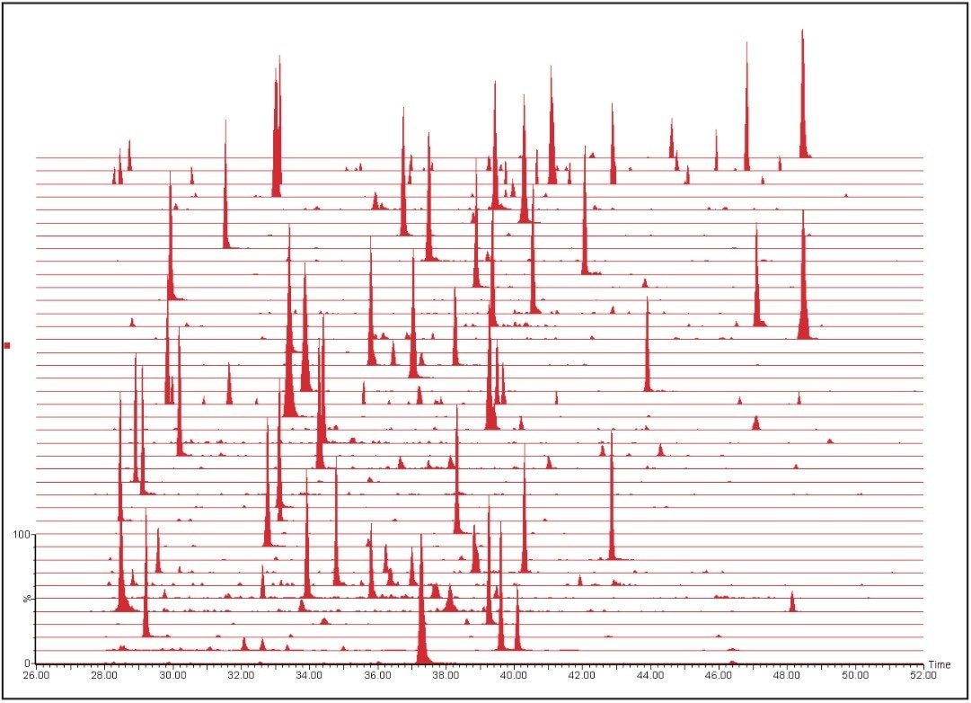 MRM chromatograms.