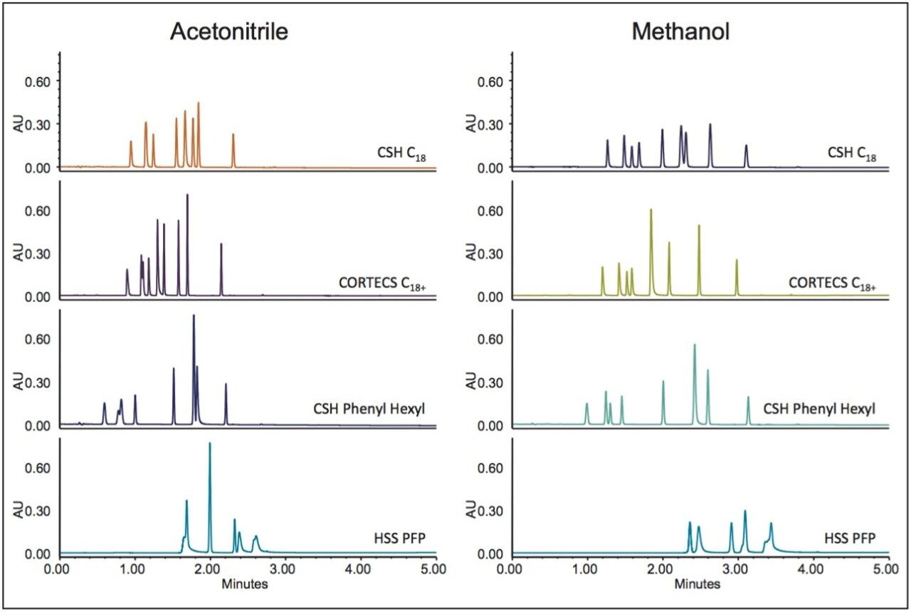  Separation of metoclopramide and USP-defined related substances