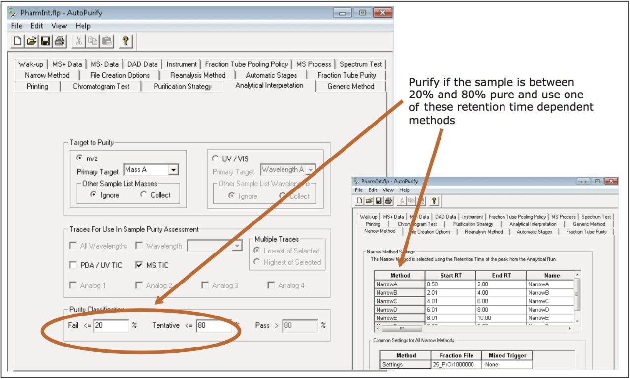  The Analytical Interpretation tab in the AutoPurify method