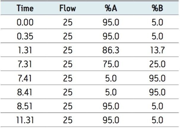  Narrow Method B