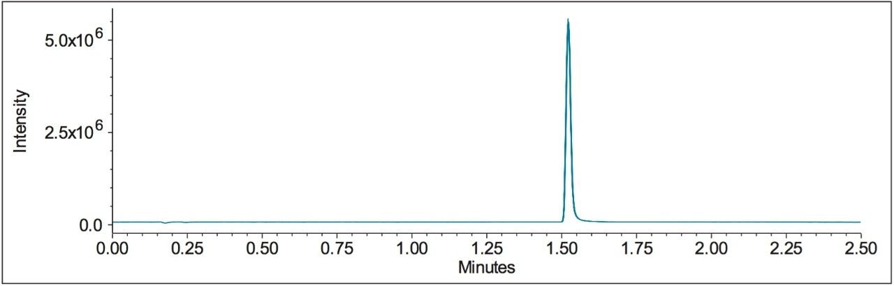 Overlay of five replicate injections of Memantine HCl standard.