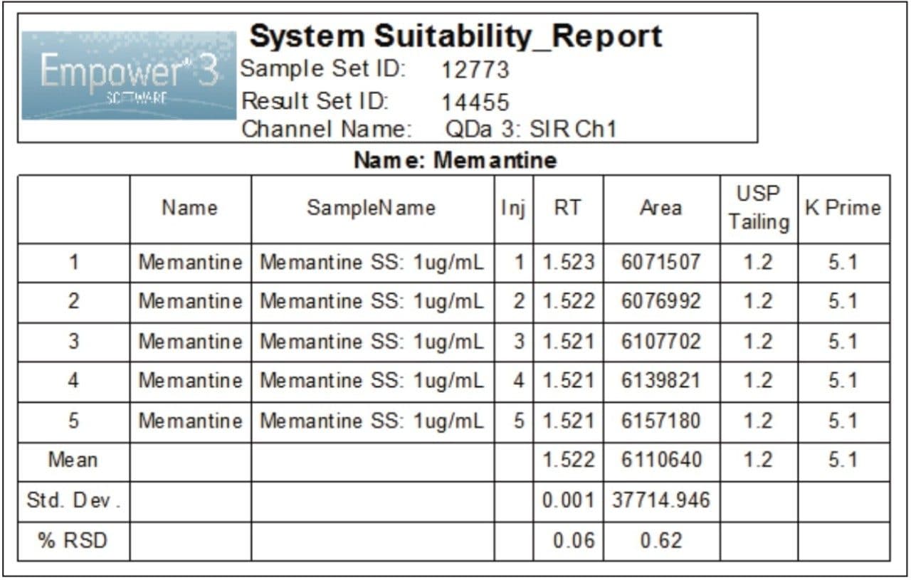 System suitability results for five replicate injections of standard solution.