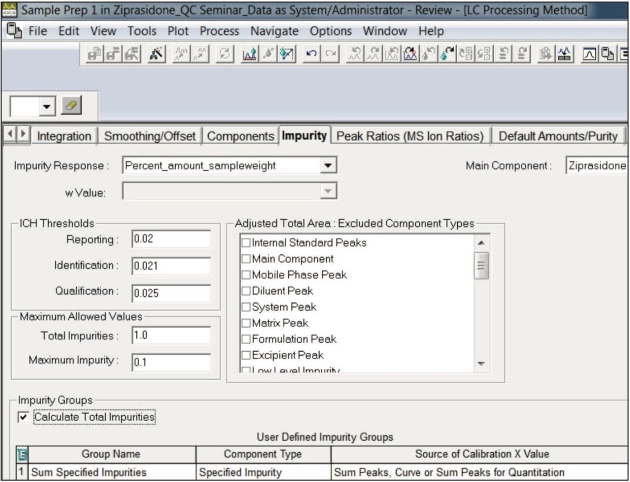 Empower 3 ICH Impurity Processing