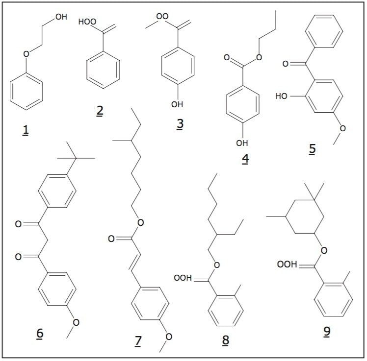 Chemical structures of four preservatives (1–4) and five UV filter agents (5–9).