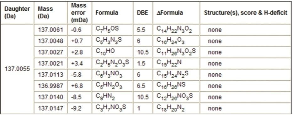 MassFragment results for m/z 137.0055 based on spectra from Figure 6 and nitro-based *.mol file.