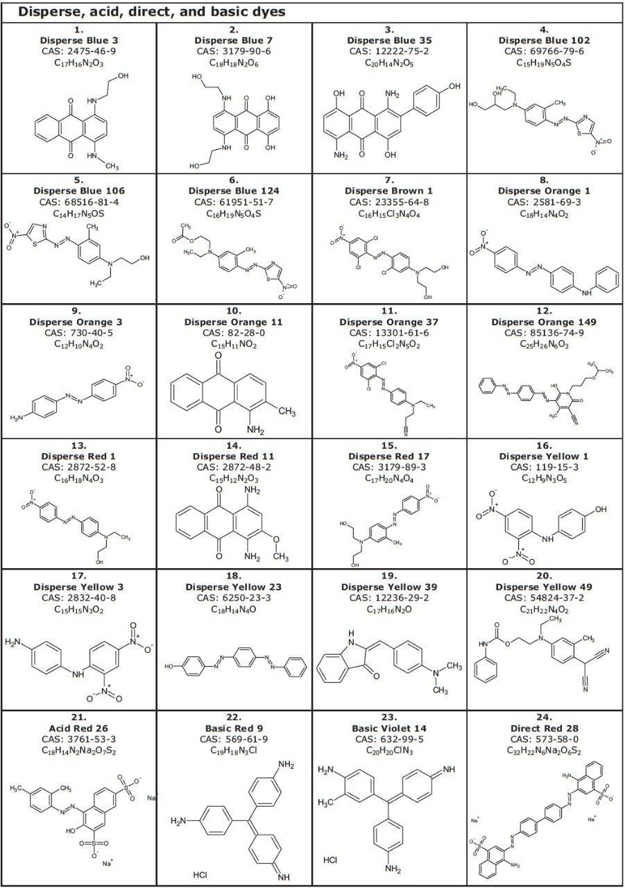 Disperse, acid, direct, and basic dyes, associated CAS numbers, empirical formulas, and structures