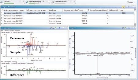 Binary compare results window for the IPA reference sample extract and lipstick packaging sample.