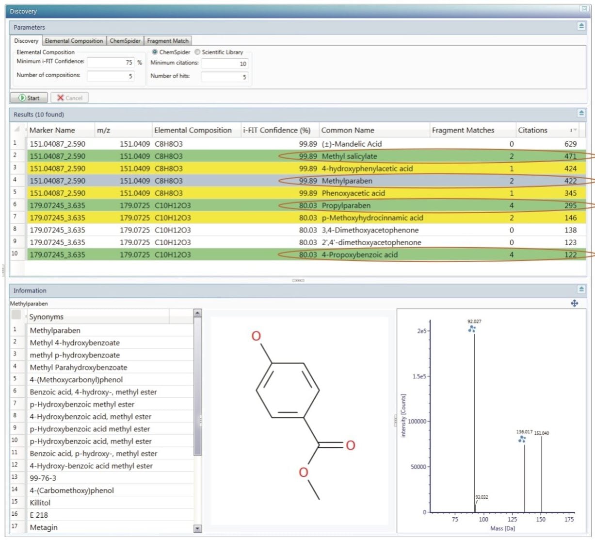 Figure 5. Discovery tool results for m/z 151.0409 and 179.0724. Summary of elemental compositions, citations for structures retrieved from ChemSpider database and a number of possible fragment matches in high collision energy data for each structure.