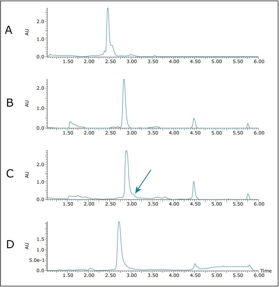  Screening and method development on the crude peptide sample 