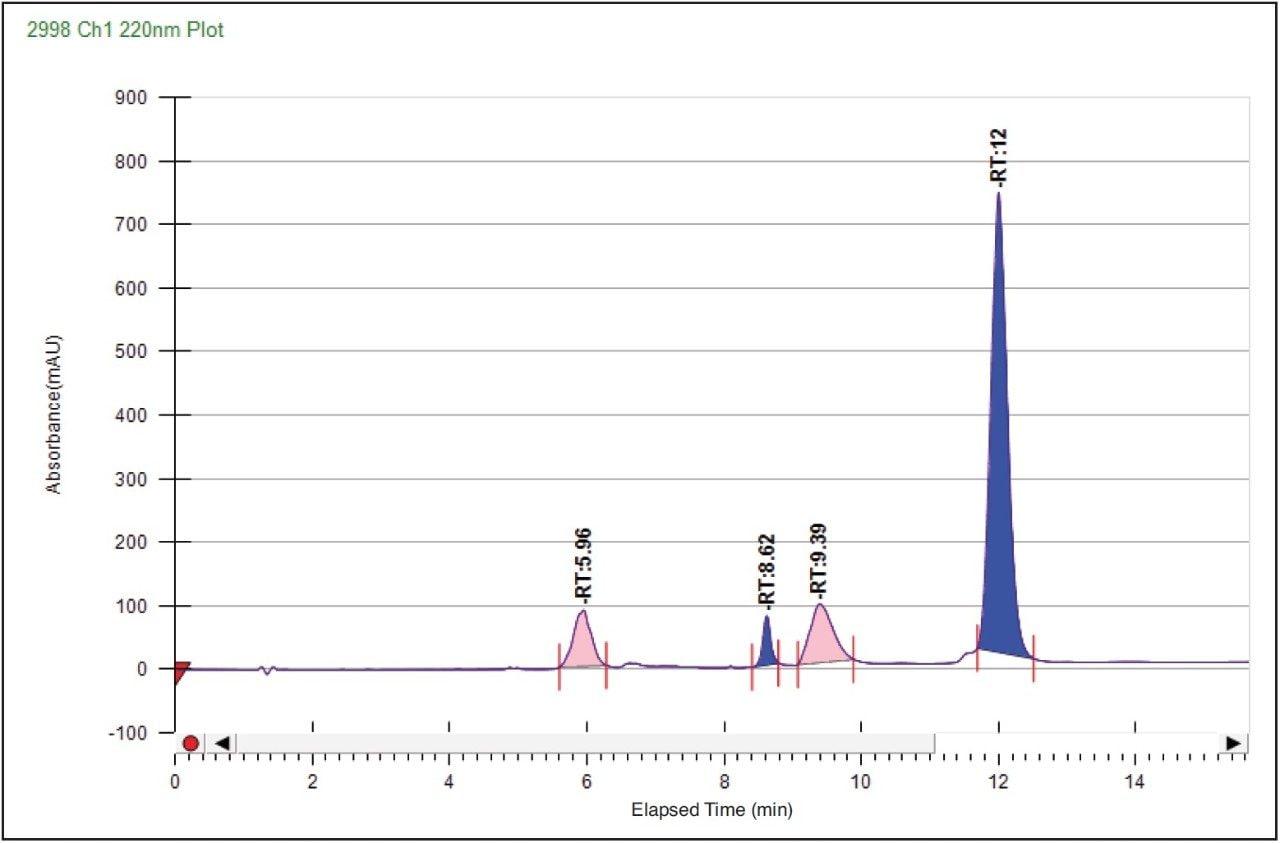 Separation of a chicken egg white sample using a XBridge Protein BEH C 4 OBD Prep Column