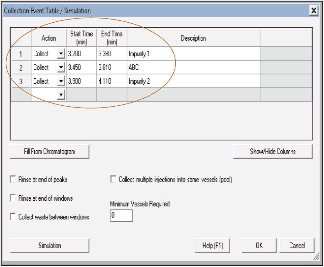 Collection Event Table in the fraction method.