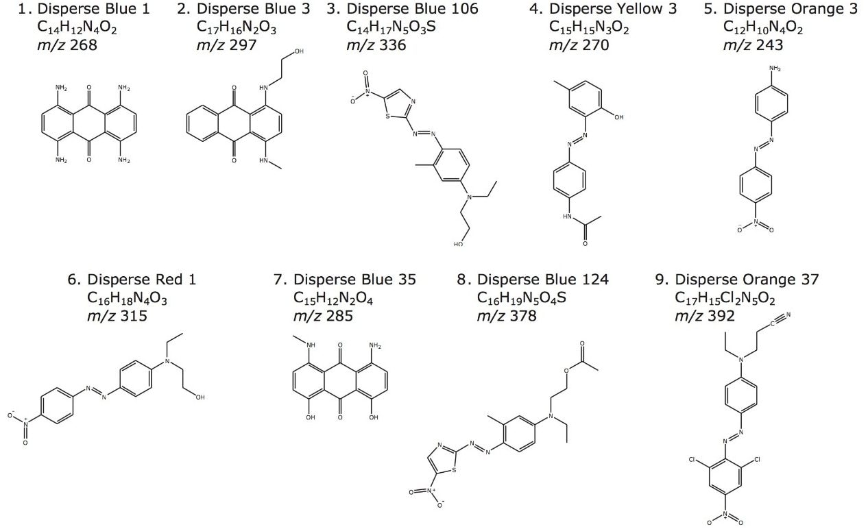 Empirical formulas, structures, and m/z for the disperse dyes used in this study.