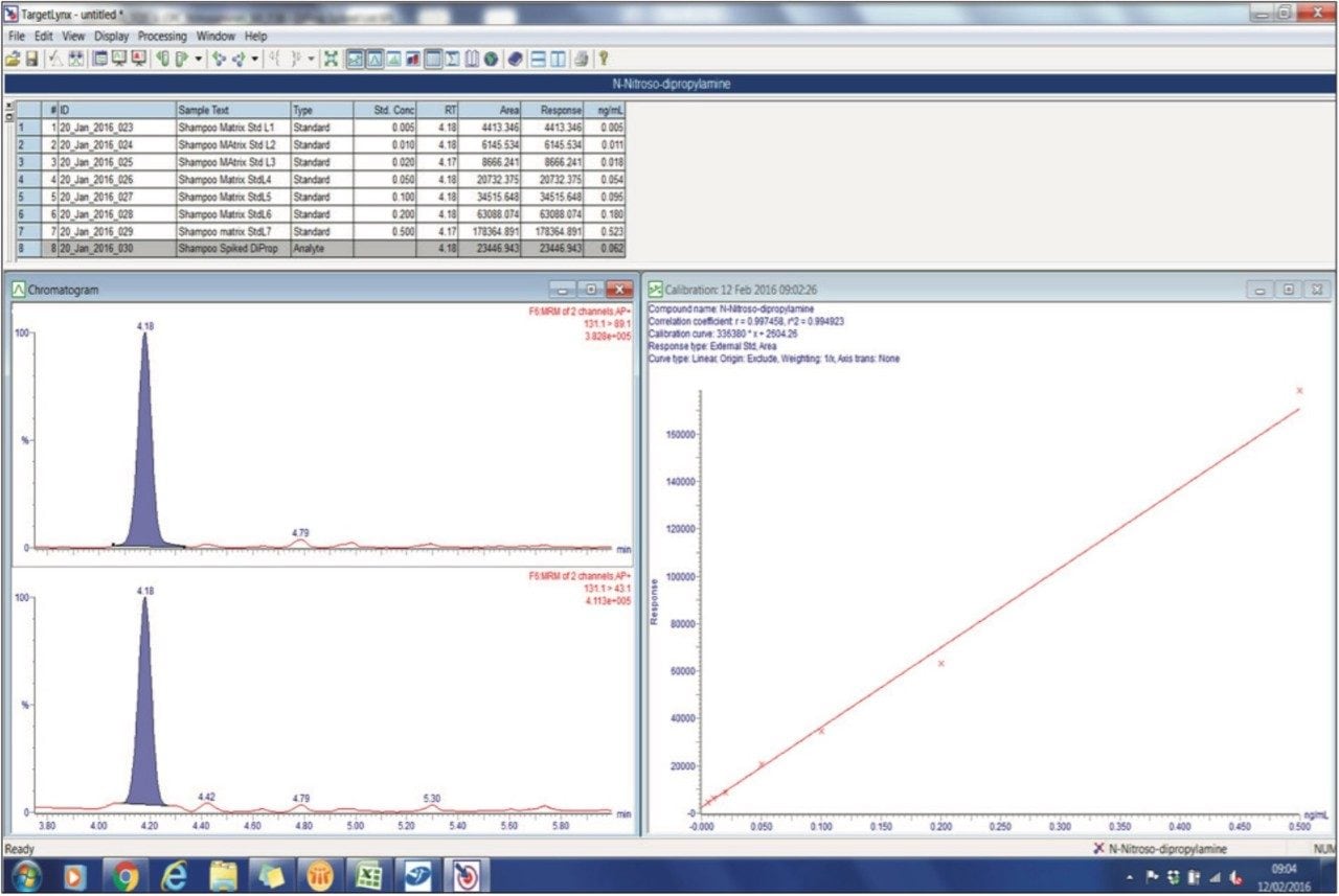 TargetLynx Result Summary for a shampoo sample spiked with N-nitrosodipropylamine.