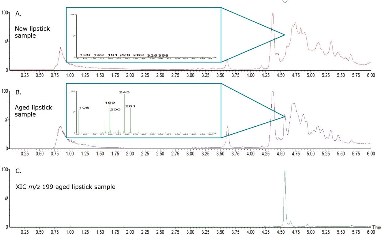 Probing the presence of unknowns using RADAR data acquisition