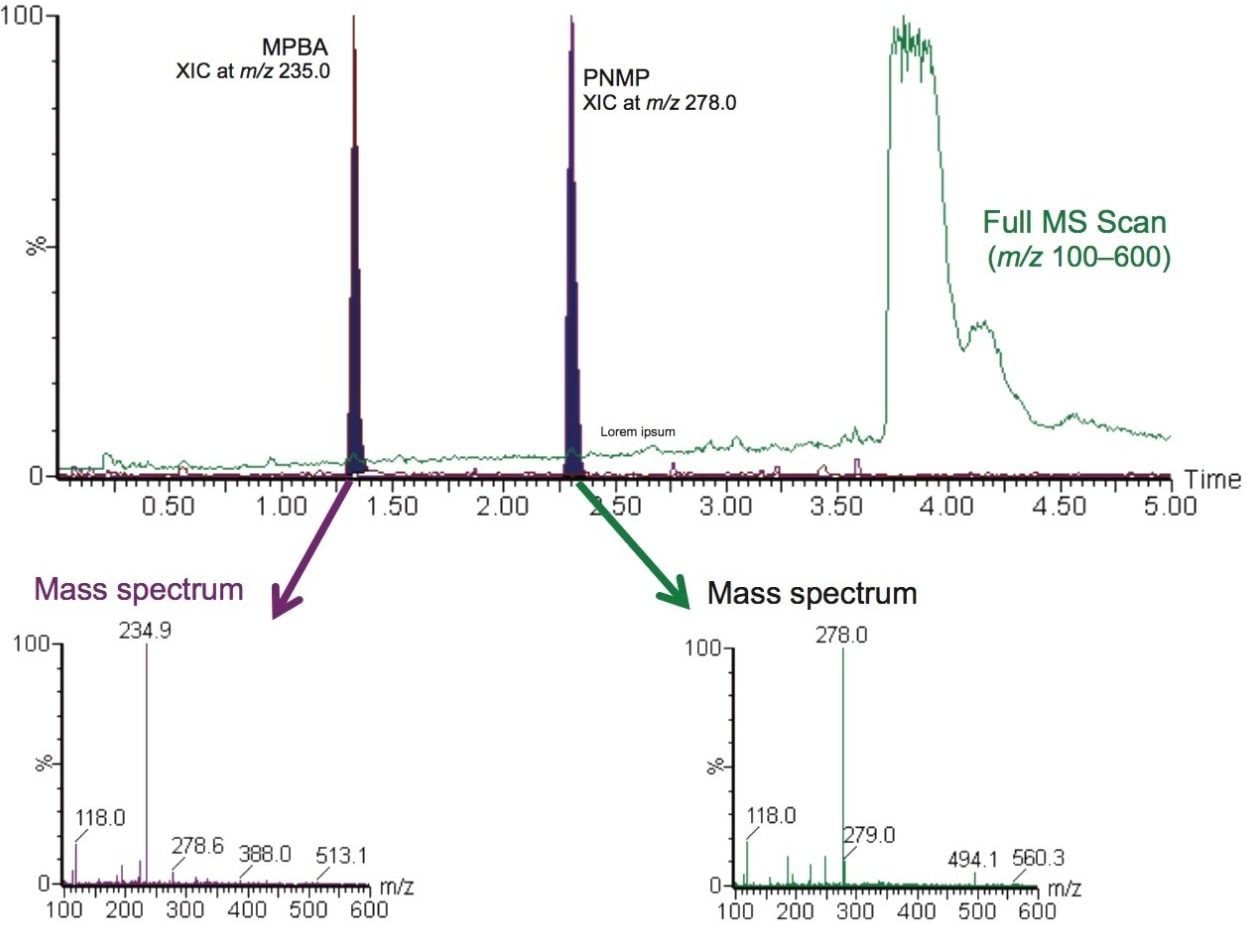 Figure 4. The MS full scan data of the API 1 sample overlaid with XIC for MPBA and PNMP  to show absence of coelution with the major background ions. Data acquired using  Xevo TQ-S micro.