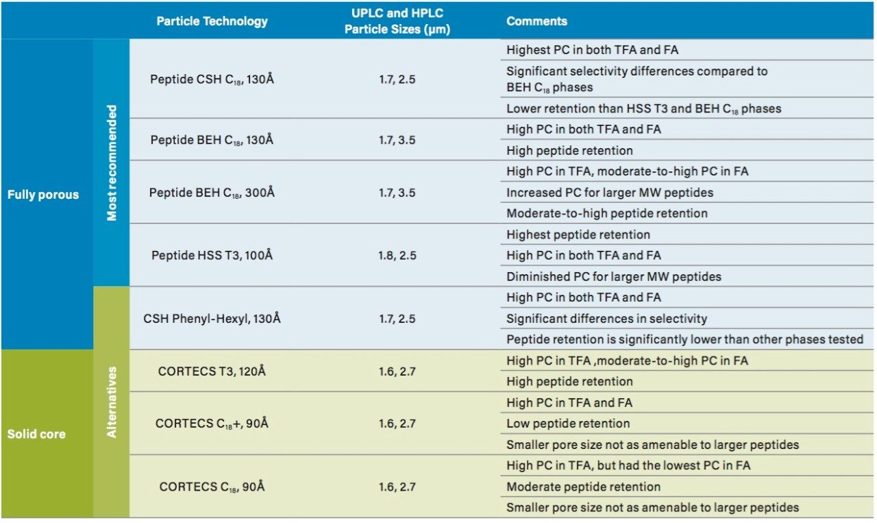 Table 4. Particle Technology Summary.