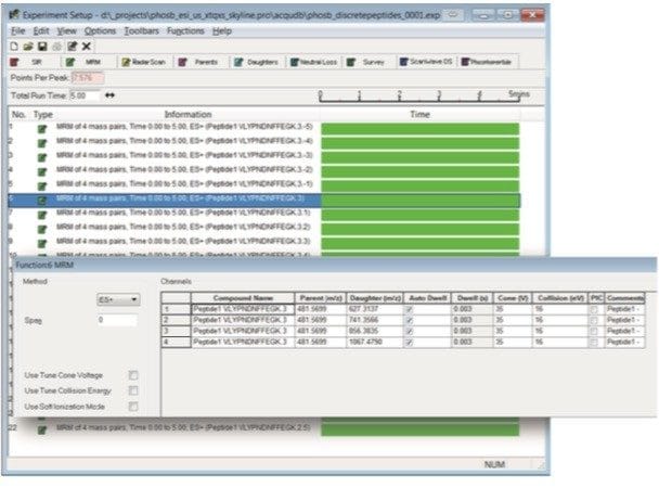 MS method for collision energy optimization created in Skyline.