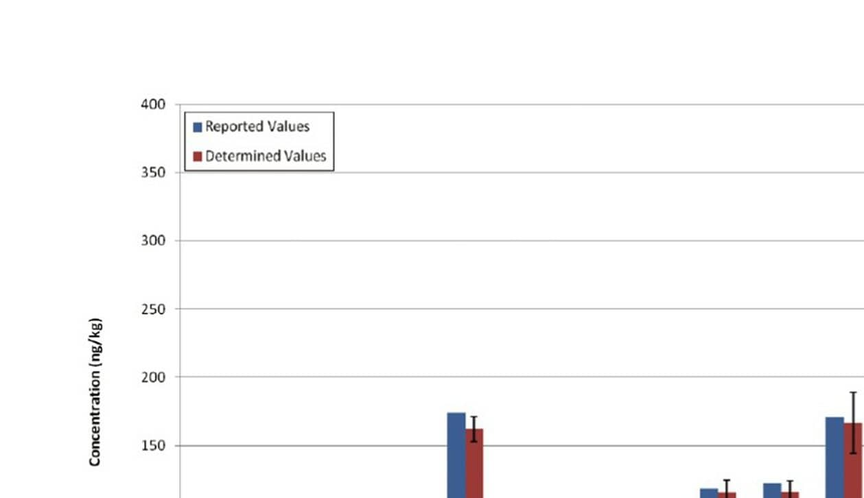 Figure 7. Results from fly ash QC sample. 