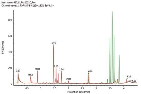 Representative overlaid UPLC-MS chromatograms