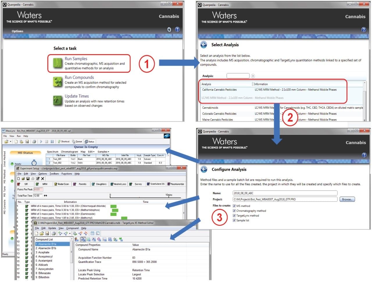 Rapid implementation of LC, GC, MS and data processing methods using Quanpedia method database