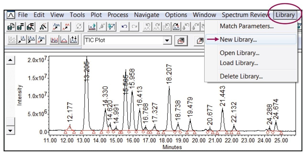 Creating a spectral library using RFMS glycan standard. 