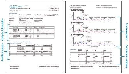 Figure 6. Report of analysis results (selected pages). The customizable report shows Sample List, Chromatograms, and Summary Table for easily reviewing  the differences across samples.