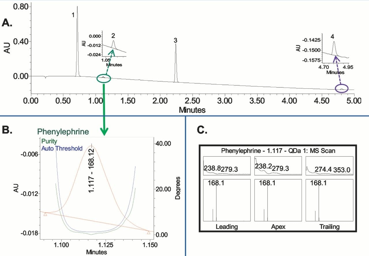  Mucinex syrup analysis with UV at 215 nm